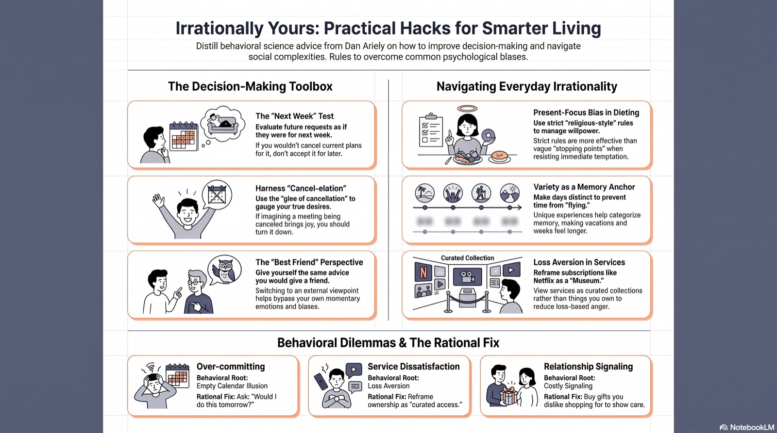 Irrationally Yours — Infographic